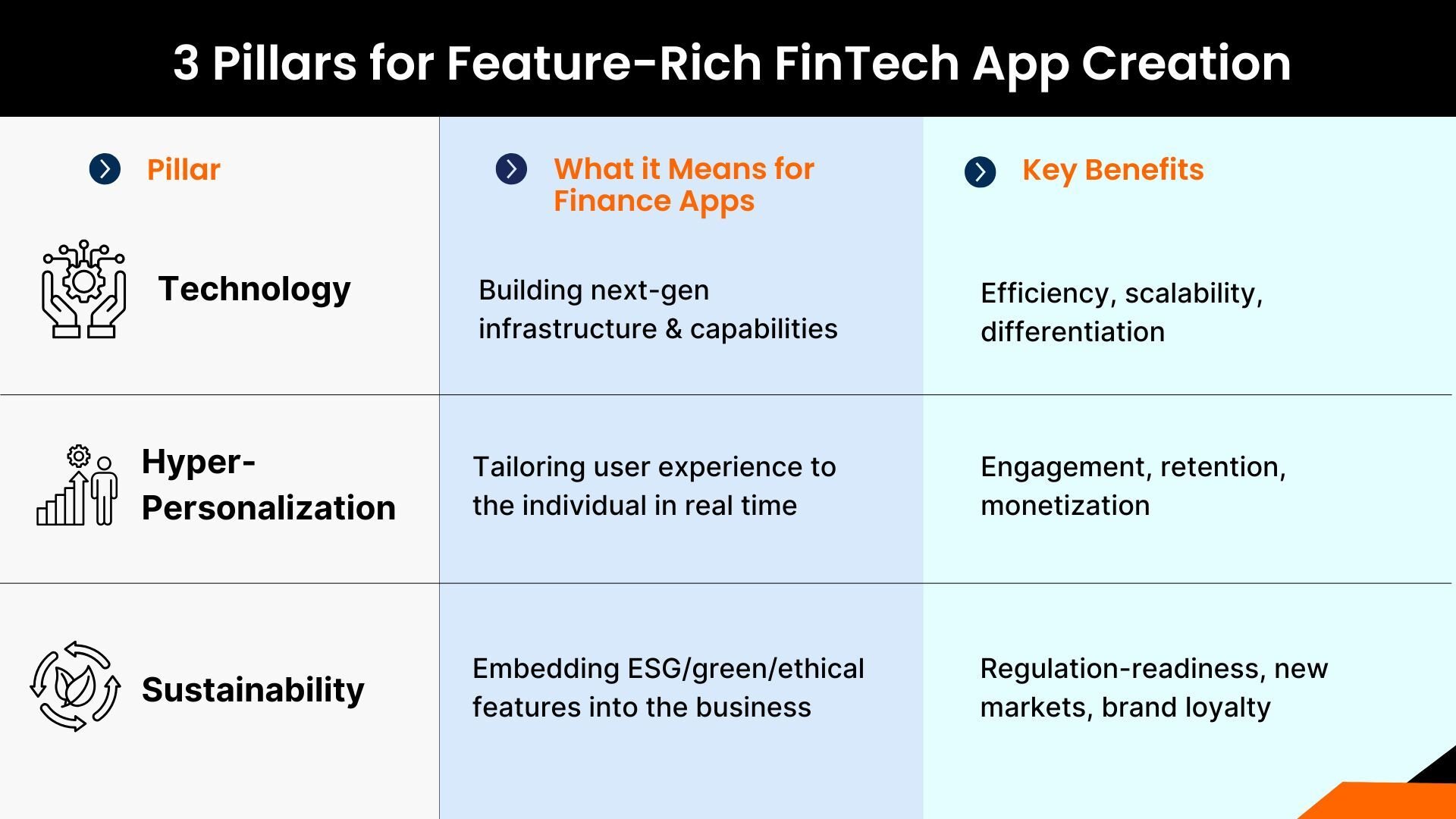 Three Pillars for Feature-Rich FinTech App Creation