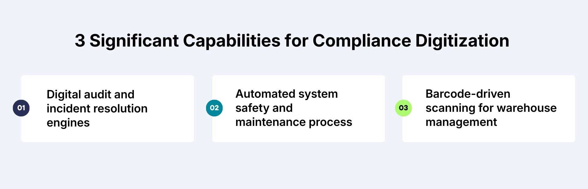Significant Capabilities for Compliance Digitization