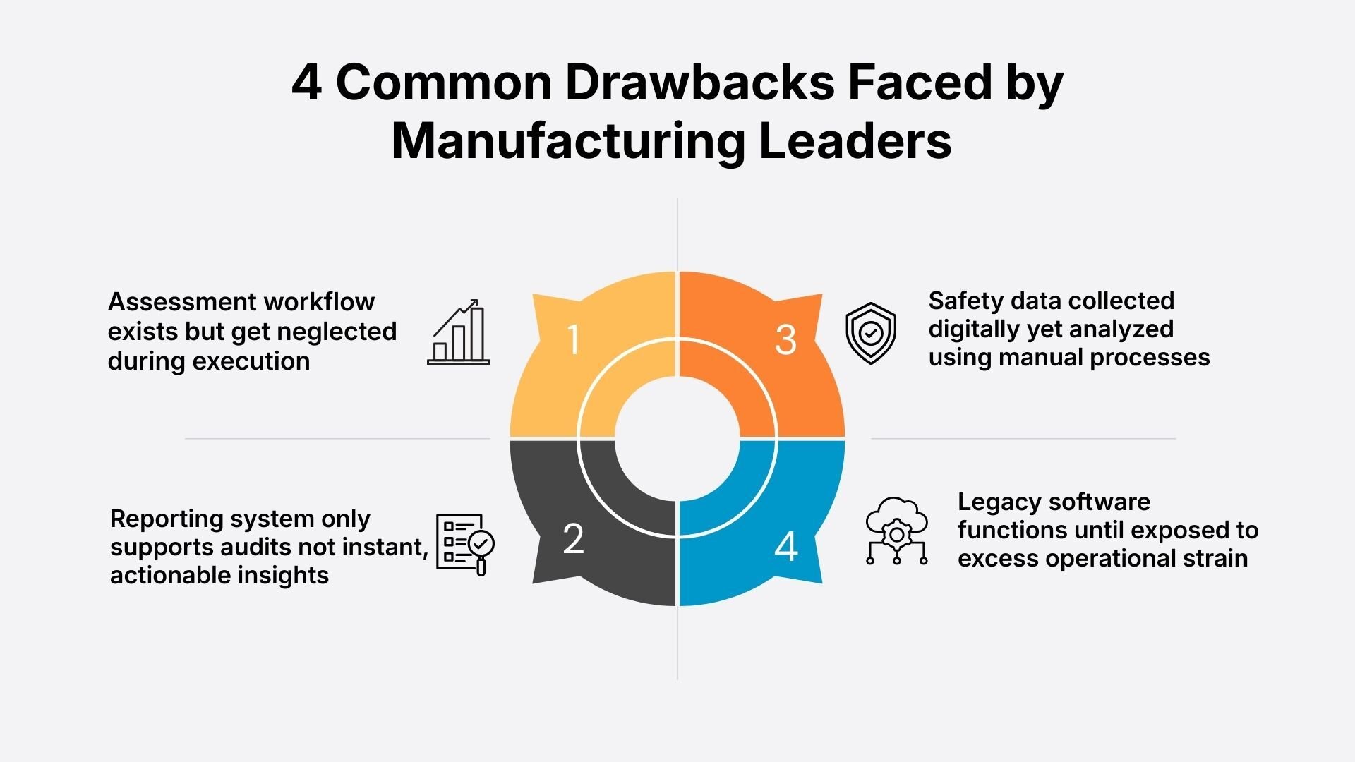 Common Drawbacks Faced by Manufacturing Leaders