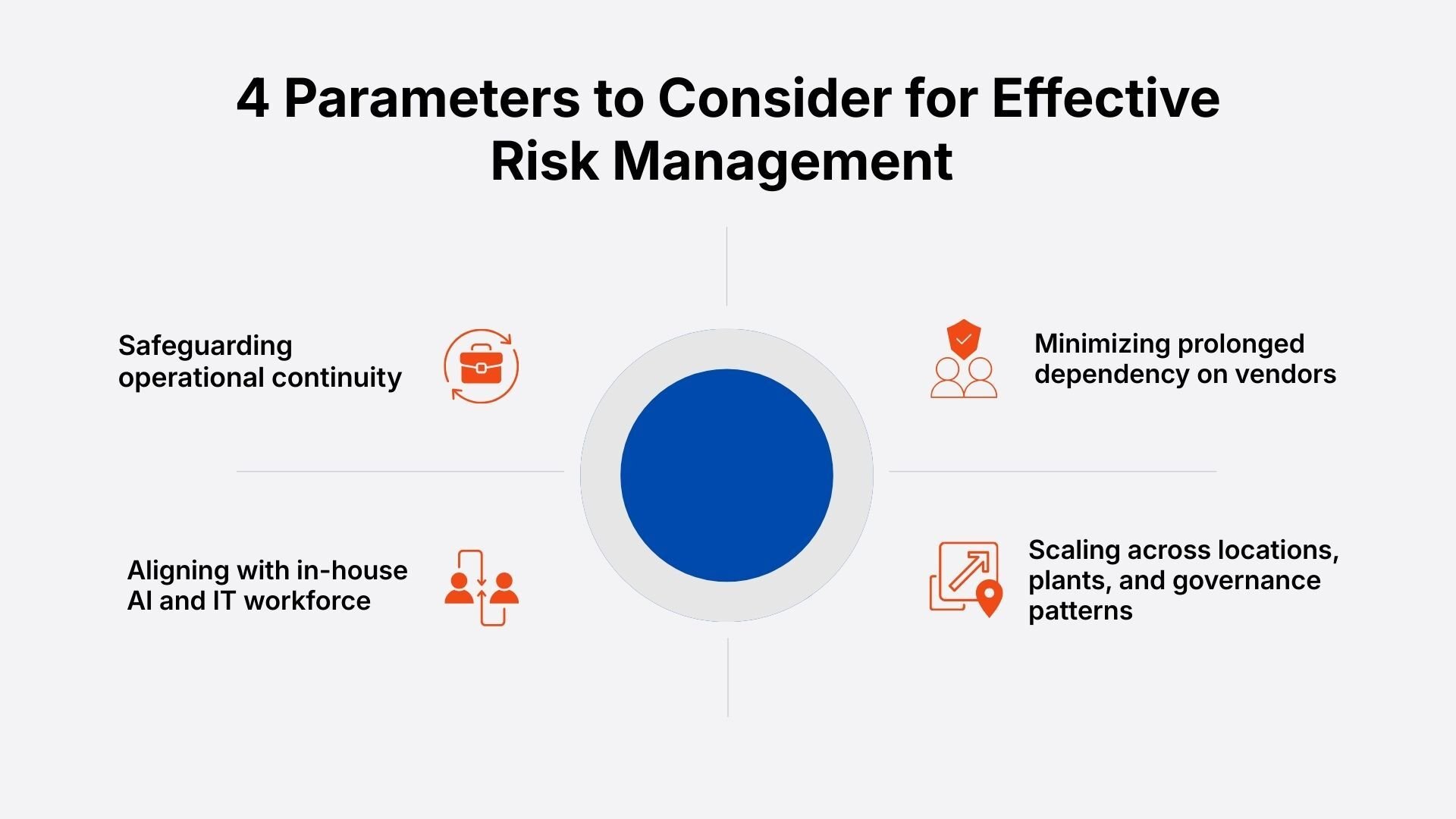 Parameters to Consider for Effective Risk Management