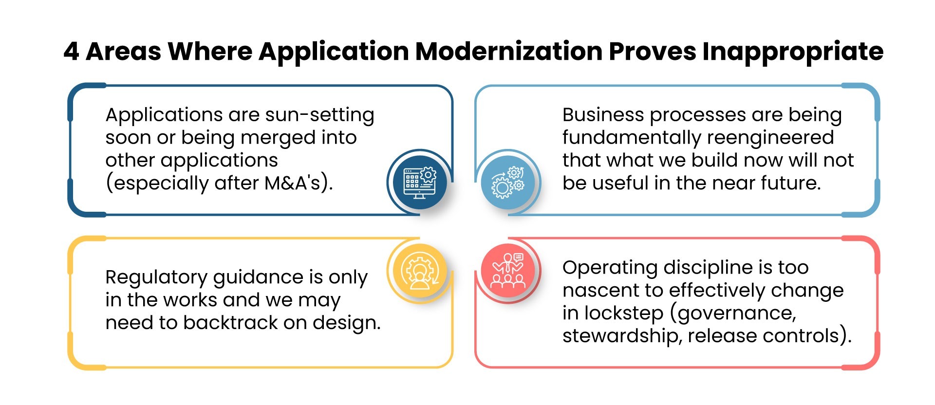 4-Areas-Where-Application-Modernization-Proves-Inappropriate