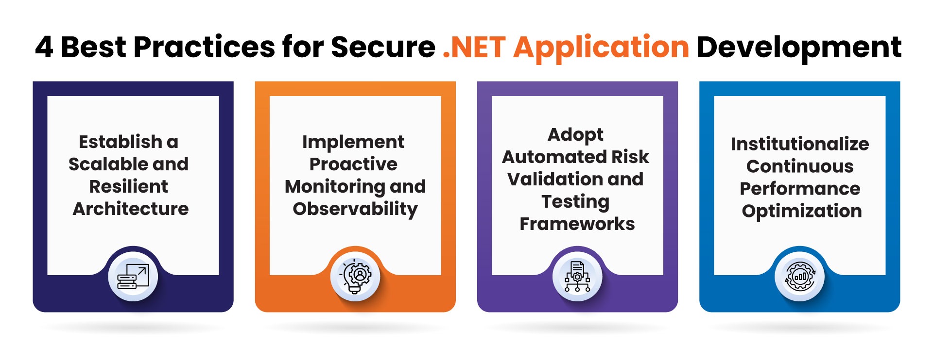 4 Best Practices for Secure .NET Application Development