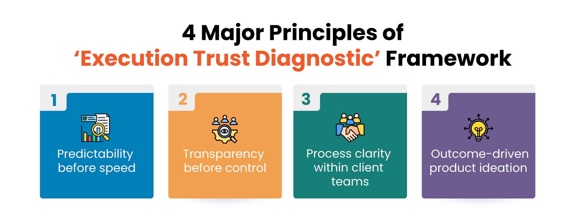 Four Major Principles of Execution Trust Diagnostic Framework