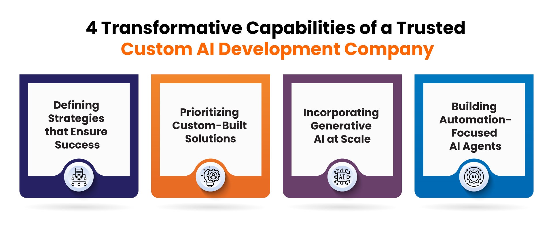 Transformative Capabilities of a Trusted Custom AI Development Company