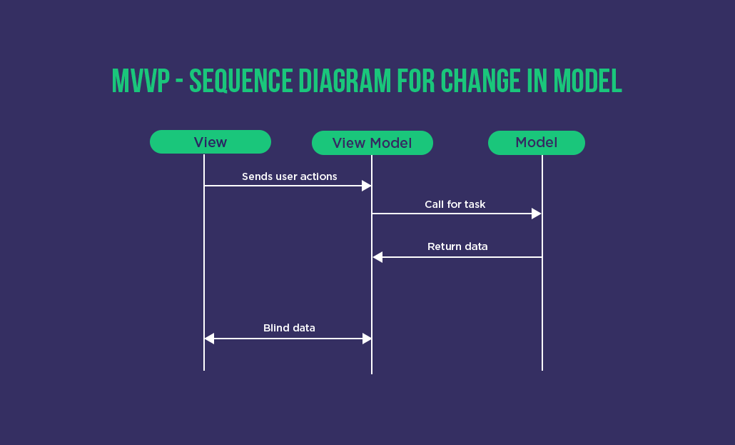 Top Design Patterns for Mobile Development: A Comprehensive Guide