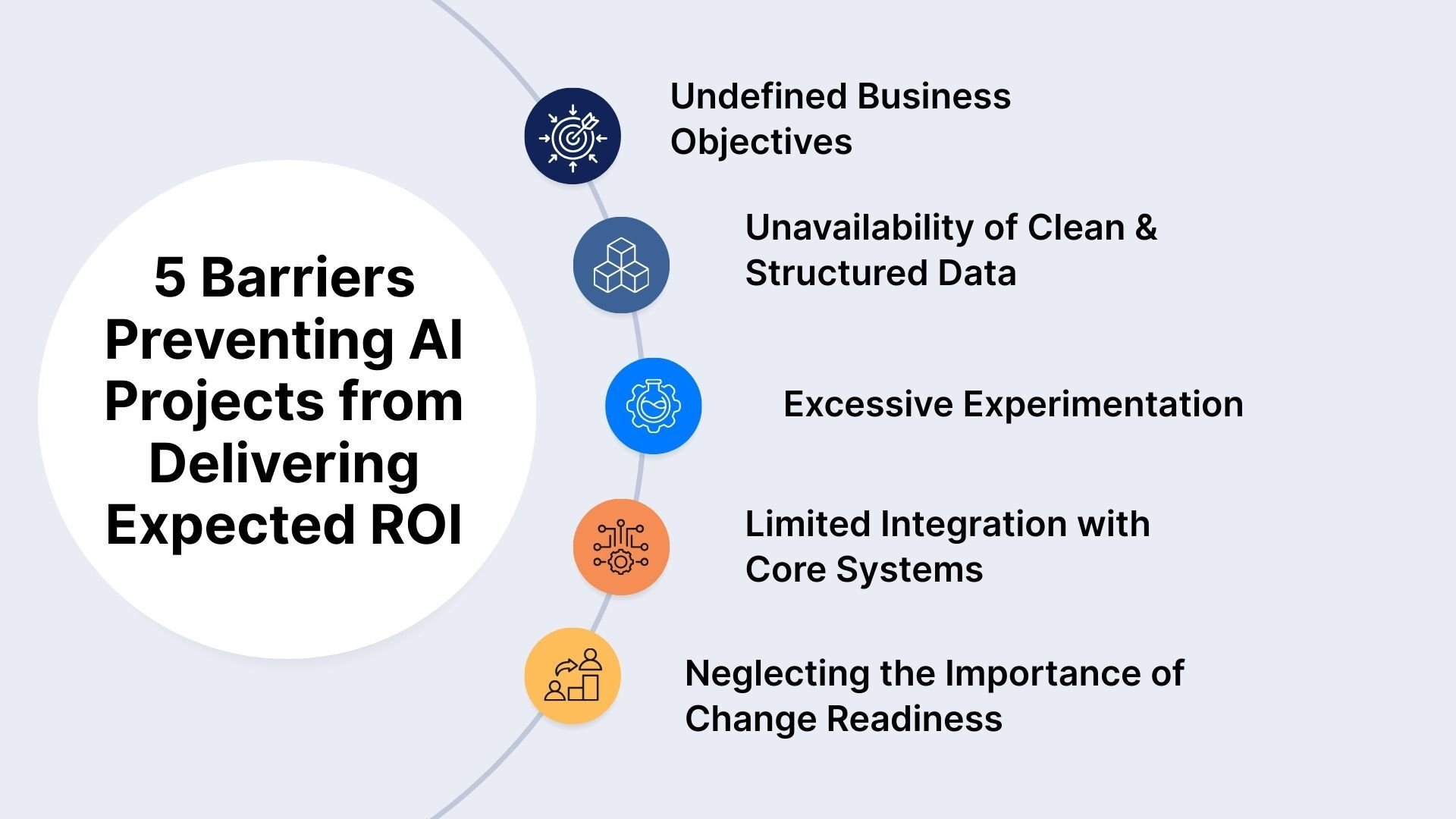 Barriers Preventing AI Projects from Delivering Expected ROI