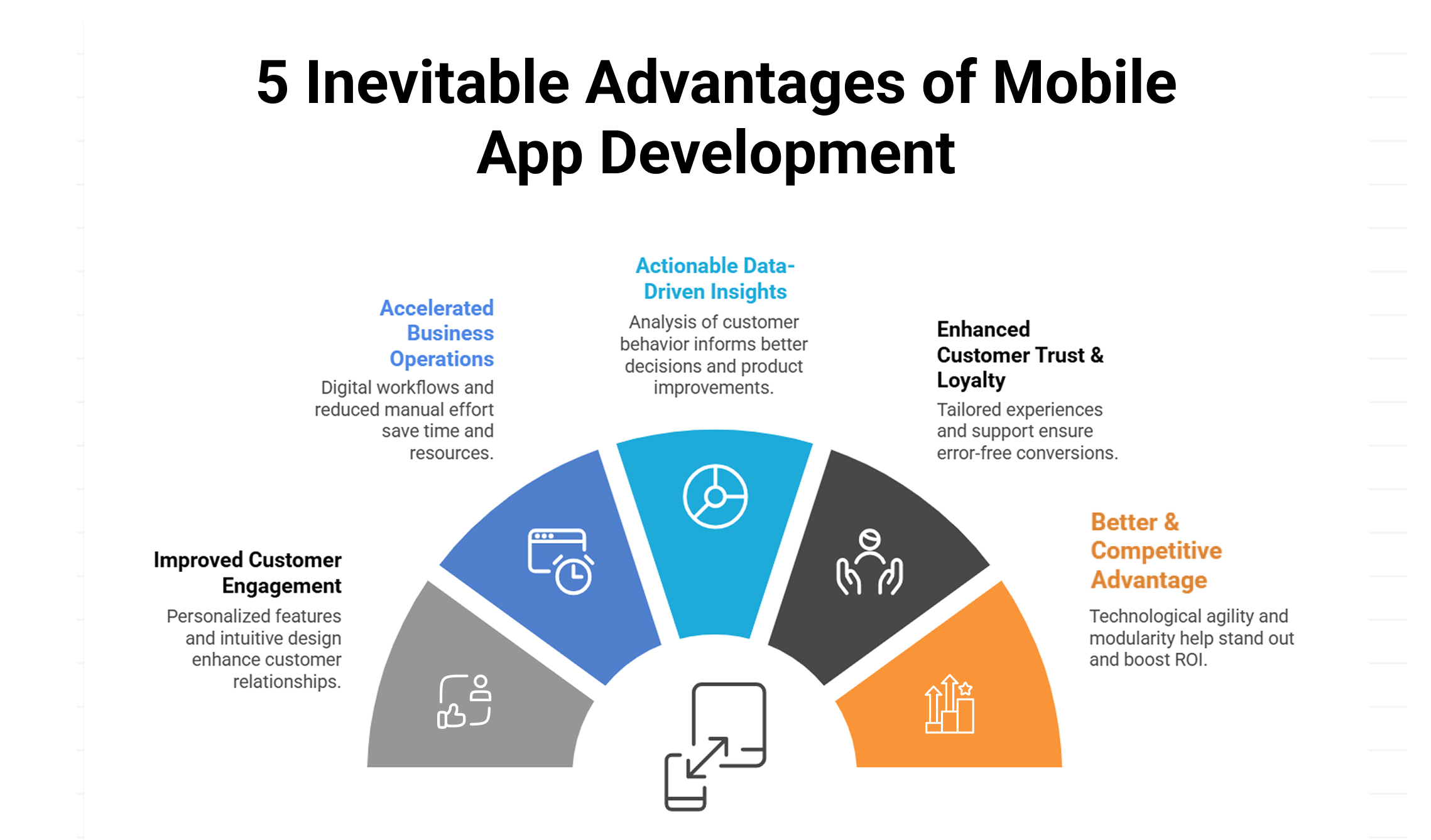 Advantages of Mobile App Development
