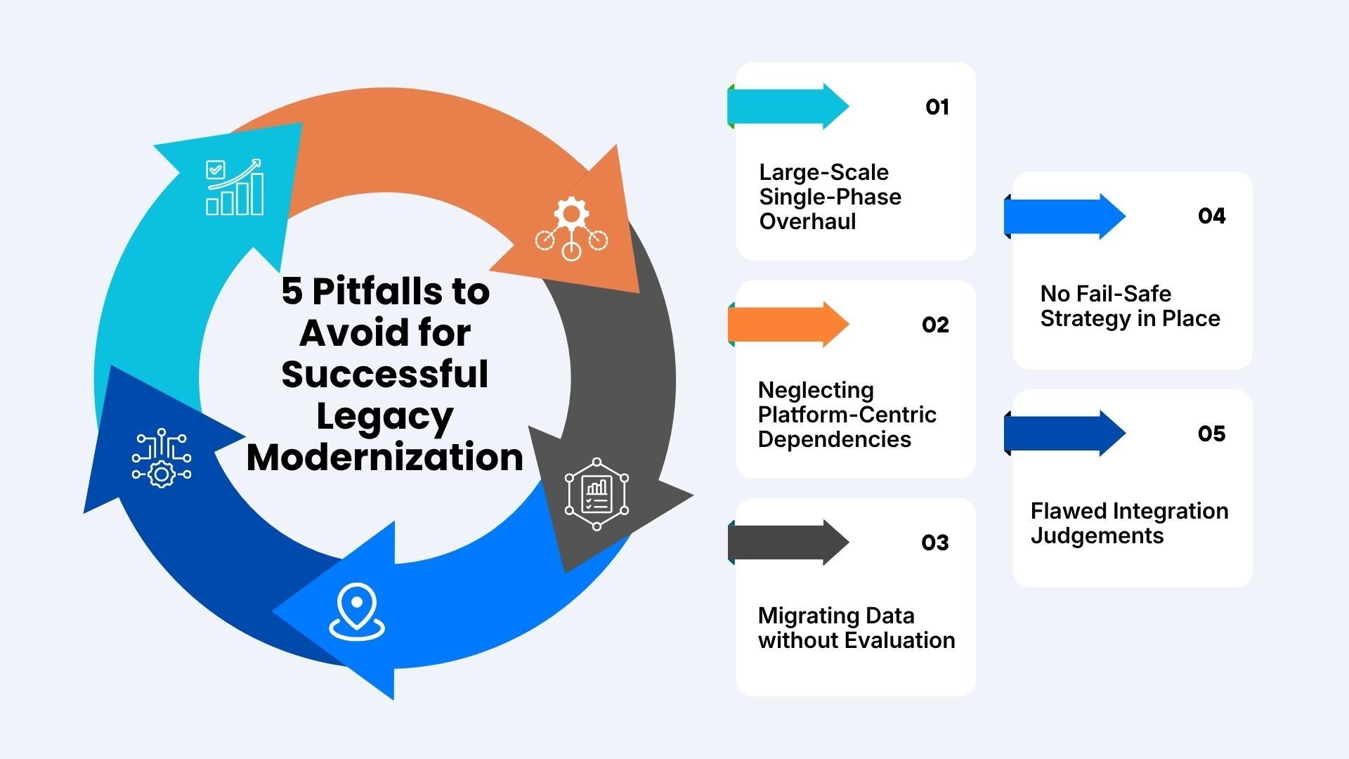 How to Modernize Legacy Systems Without Disrupting Operations