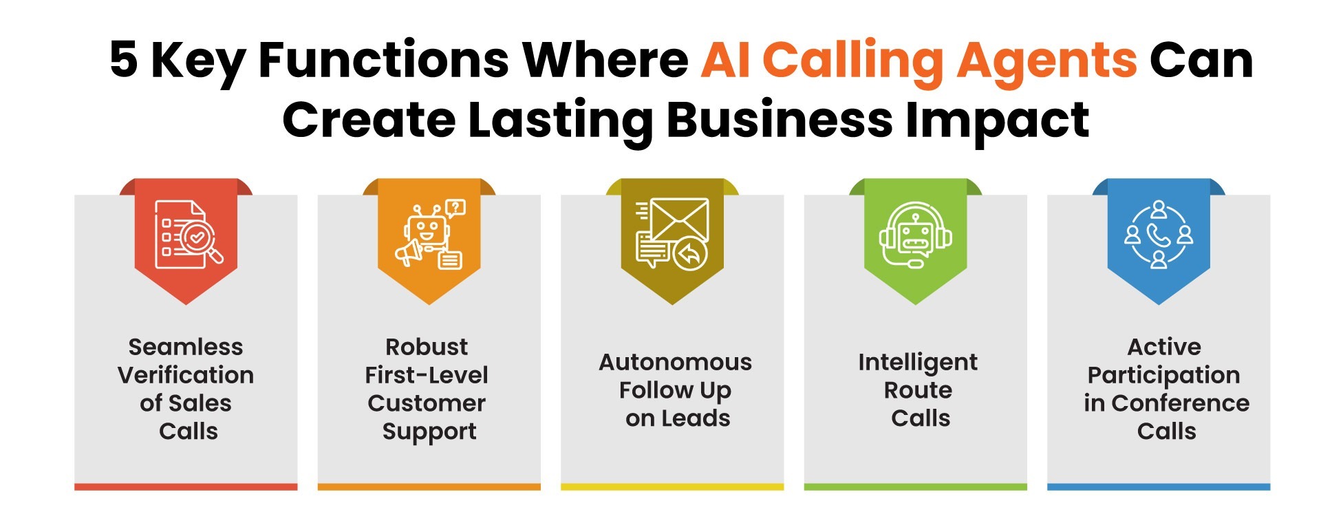 Critical Functions Where AI Calling Agents Can Create Lasting Business Impact