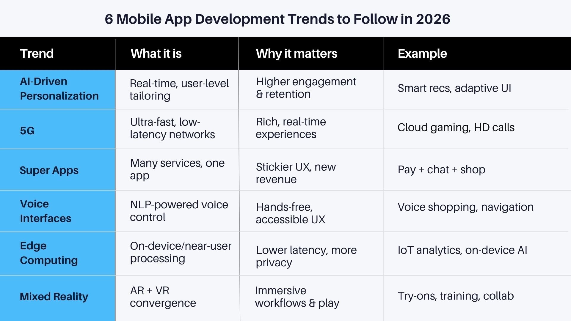 Mobile App Development Trends for 2026