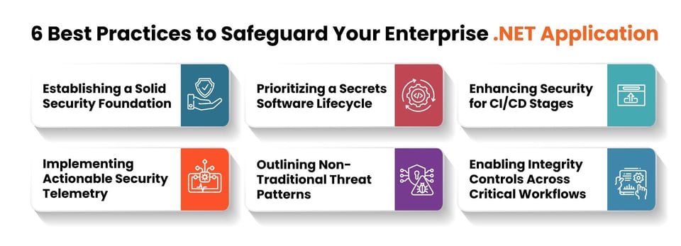 .NET Software Development Company for Secure Enterprise Apps