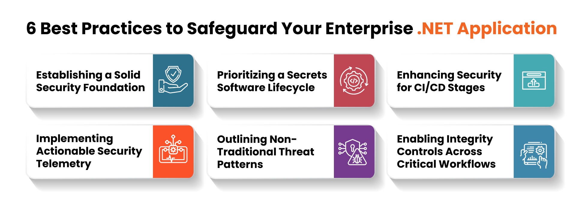 Best Practices to Safeguard Your Enterprise .NET Application