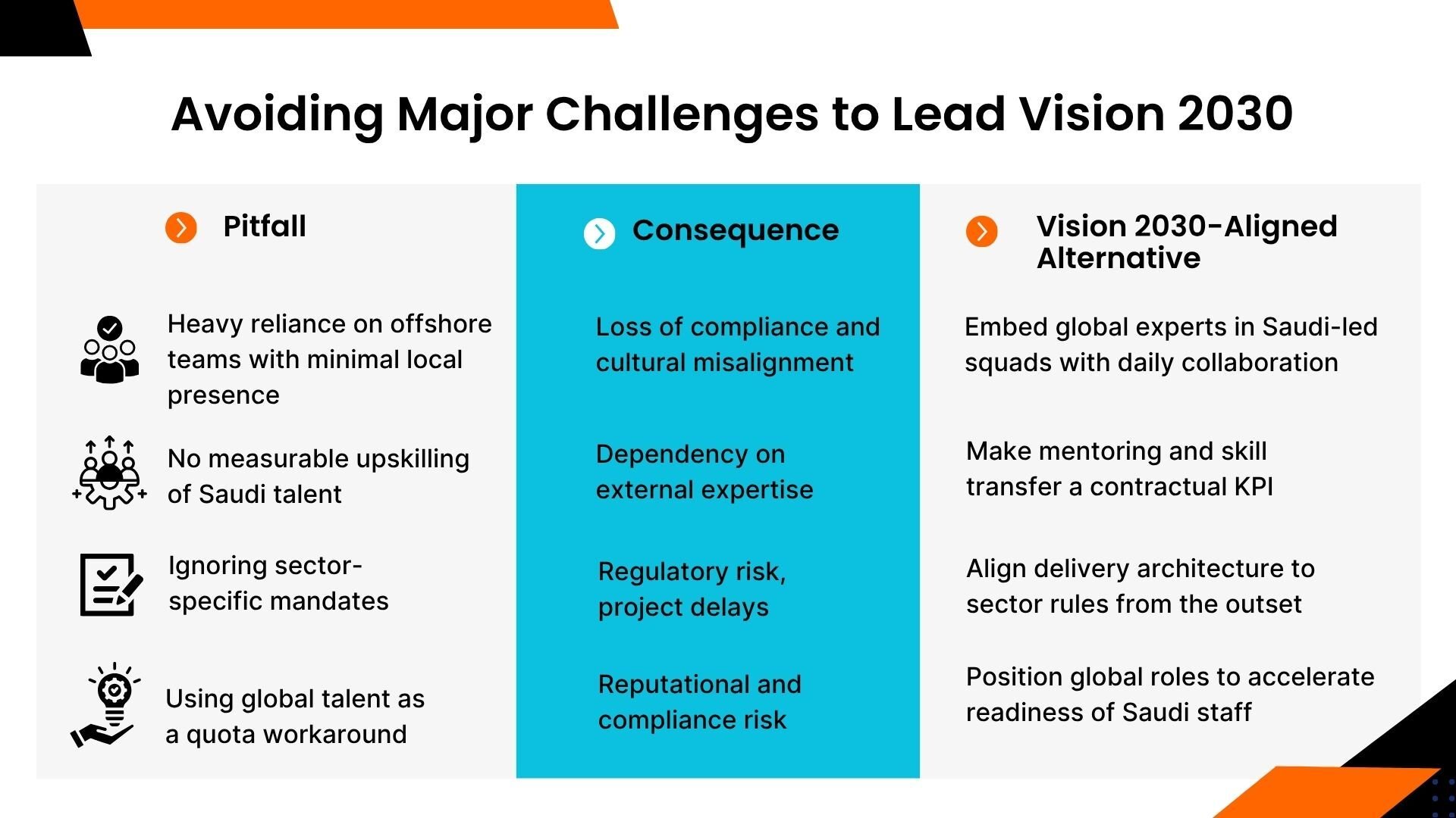 Avoiding major challenges for CEOs to lead Vision 2030