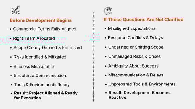 Before Development Begins