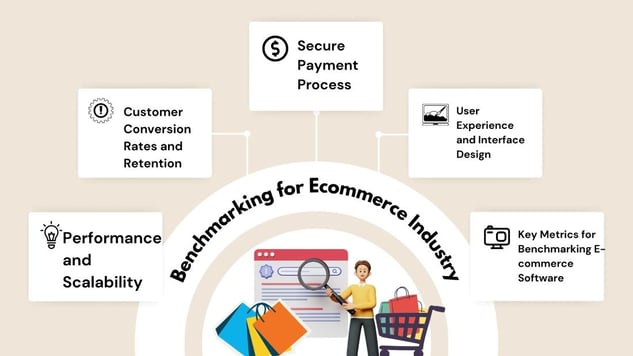 Benchmarking-for-ecommerce