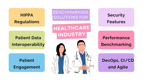 Benchmarking-for-healthcare
