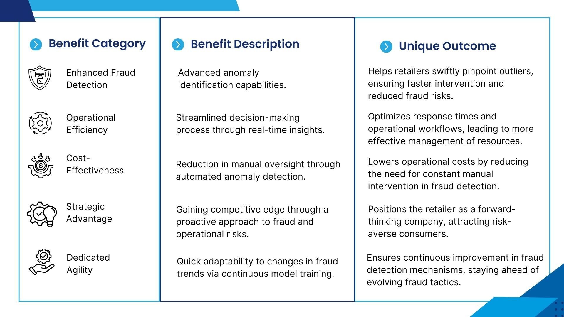 Benefits of real time fraud detection in retail with python