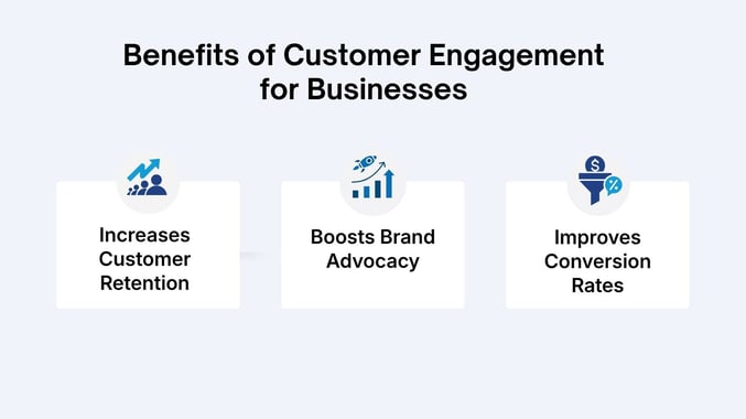 Benefits of Customer Engagement for Businesses