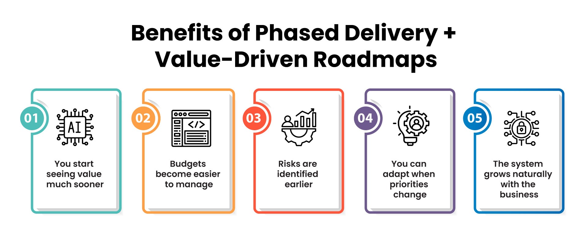 Benefits-of-Phased-Delivery-+-Value-Driven-Roadmaps