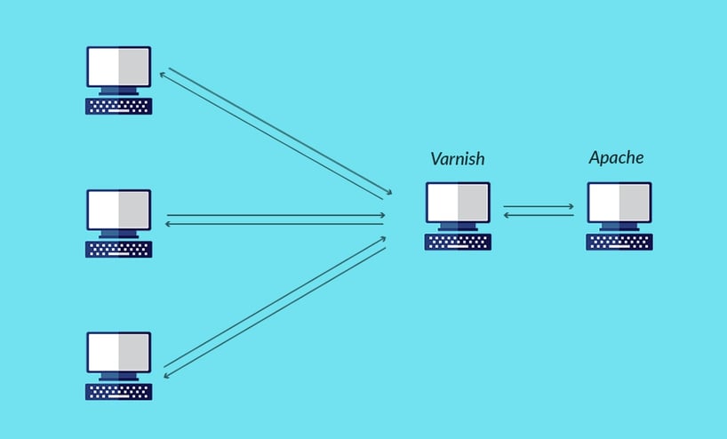 Caching - simplified manner