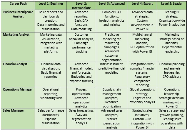 Power BI Developer Roles and Skills | Hire Power BI Developers