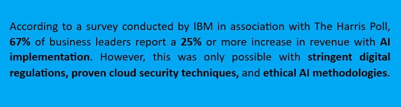 AI and cloud security statistics