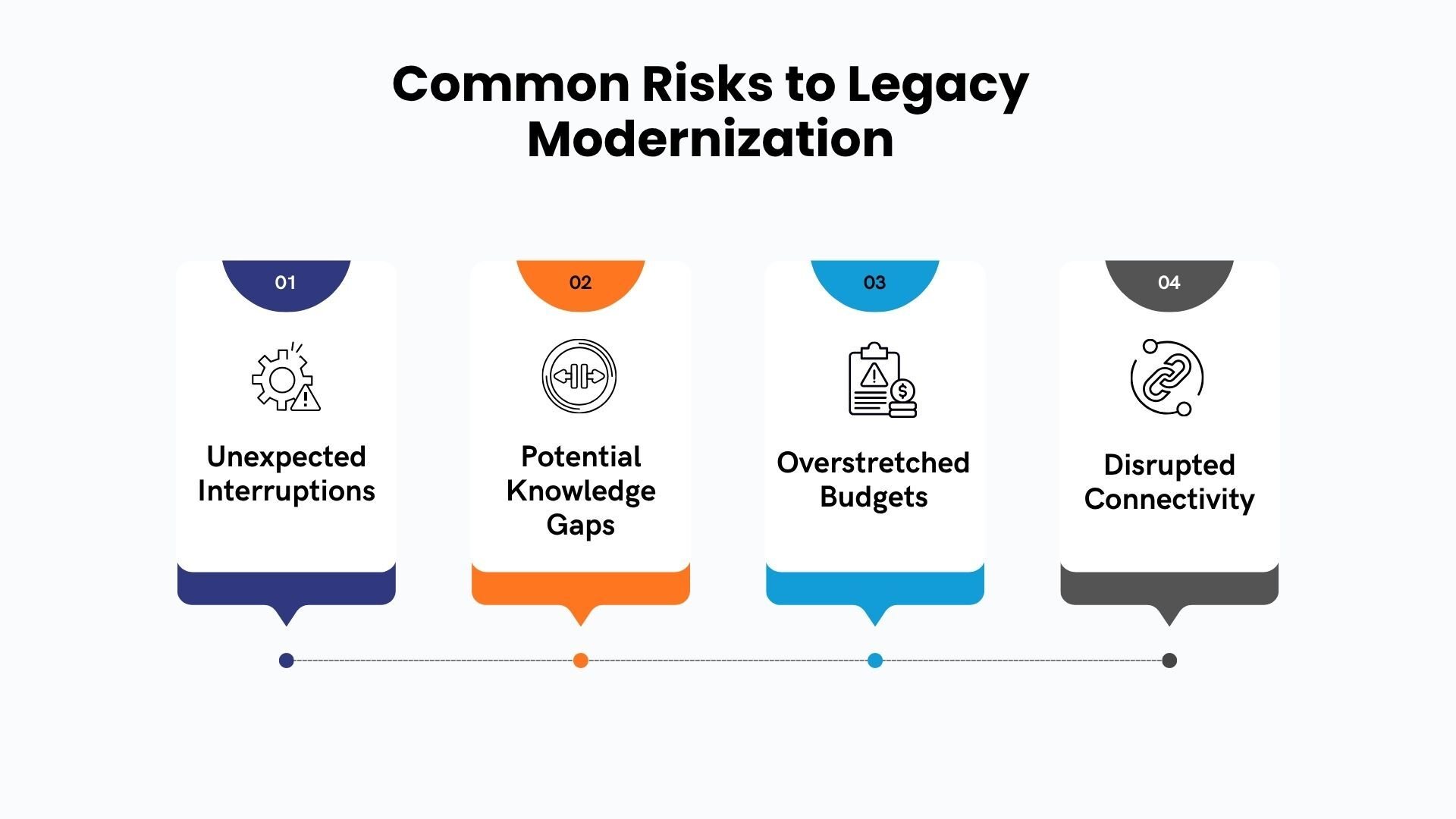 Common Risks to Legacy Modernization