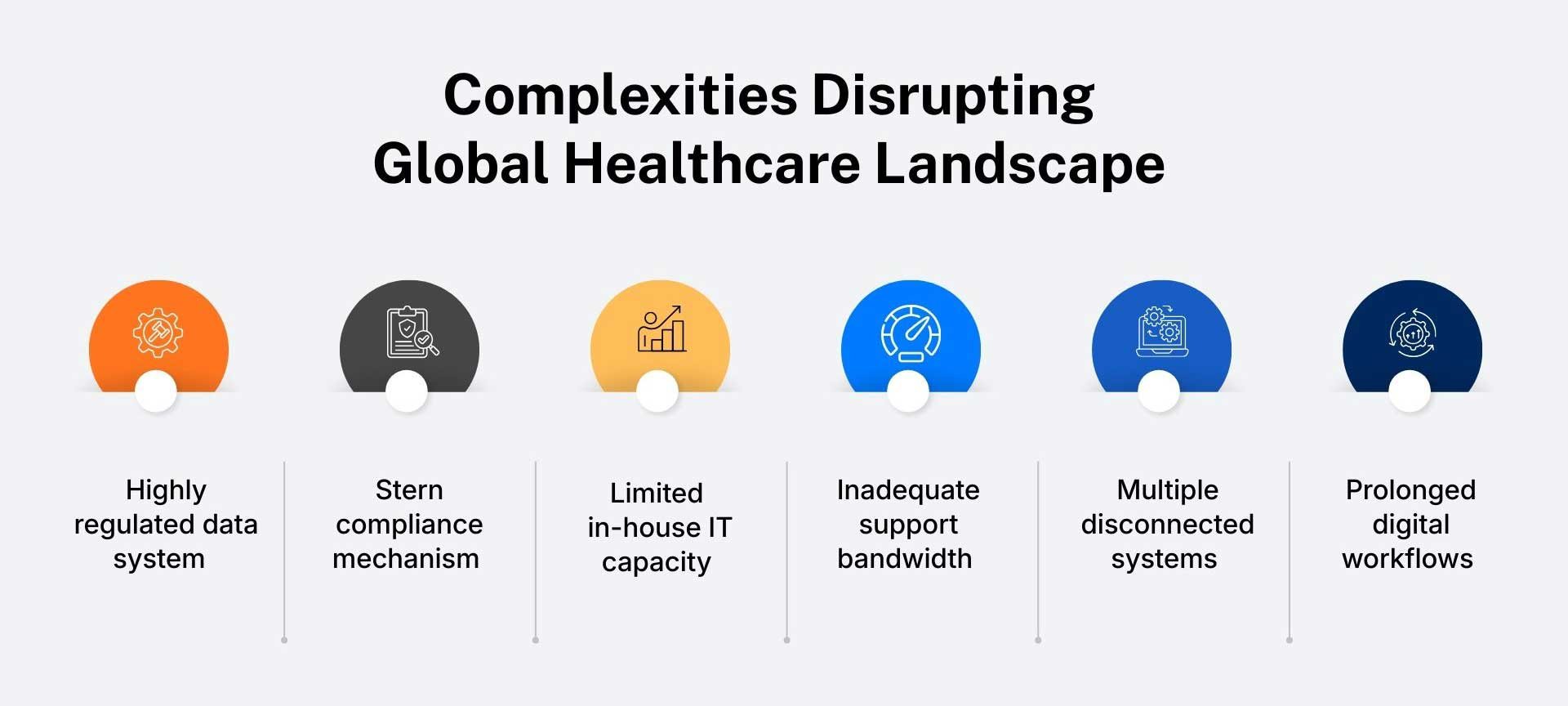 Complexities Disrupting Global Healthcare Landscape