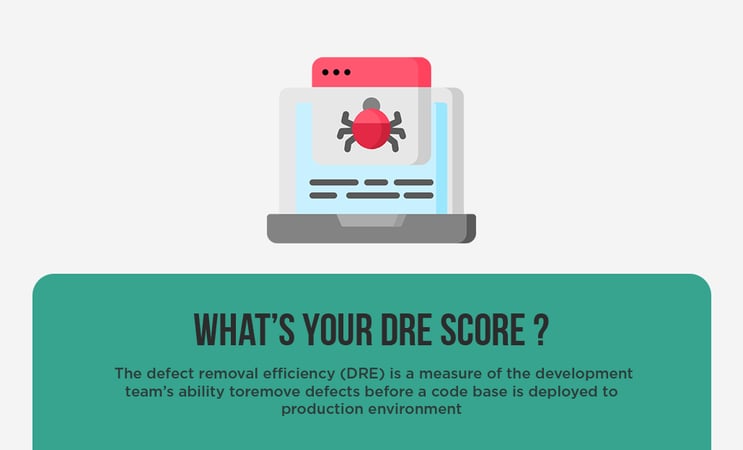  What's your Defect Removal Efficiency score?