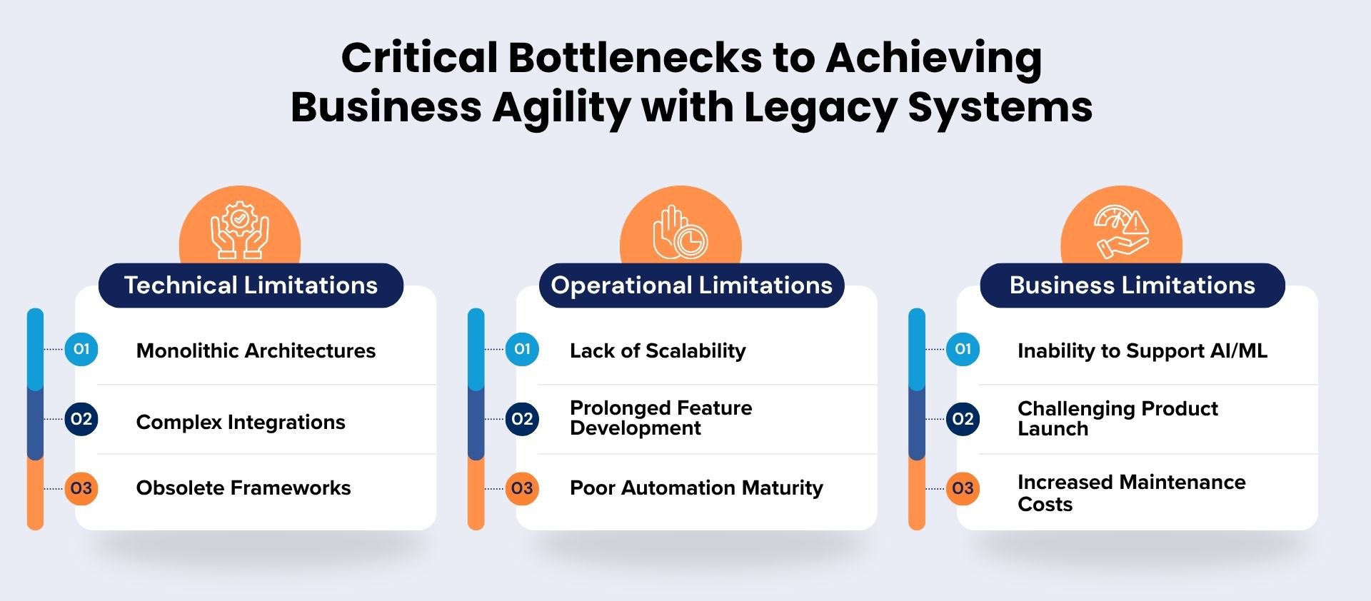 Critical Bottlenecks to Achieving Business Agility with Legacy Systems