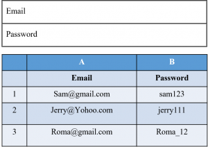 Data-Driven Testing Framework