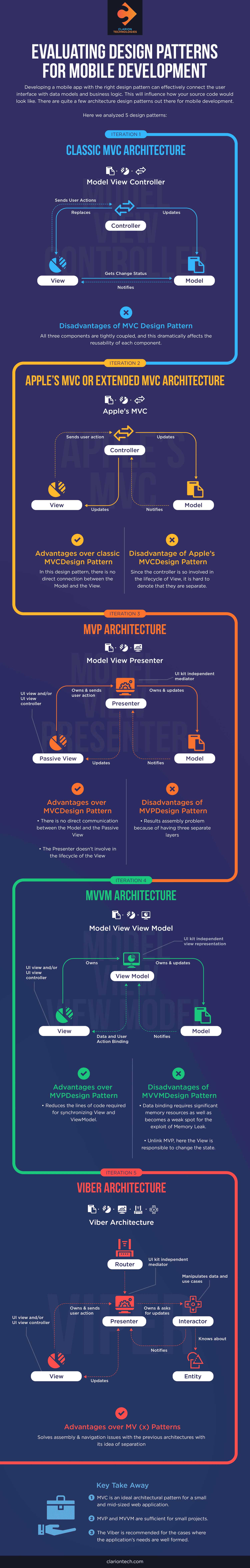Best Design Patterns for Mobile Development | Guide & Evaluation