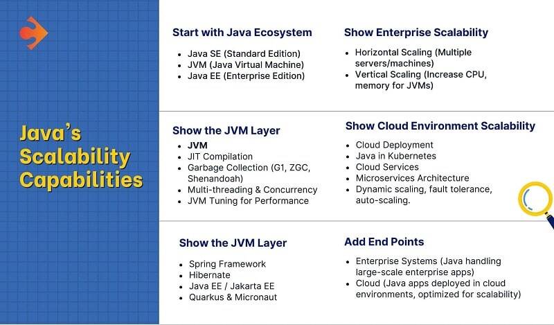 Java vs. Python vs. C#: CTO’s Guide to Scalability & Security