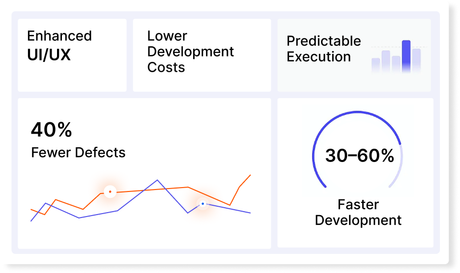 AI-First Approach