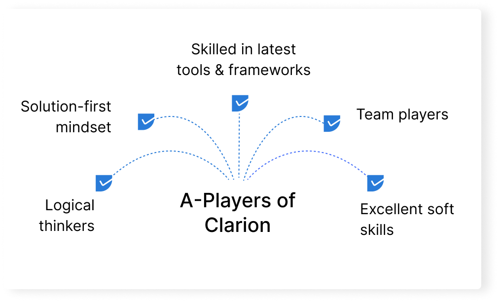 The A-Player