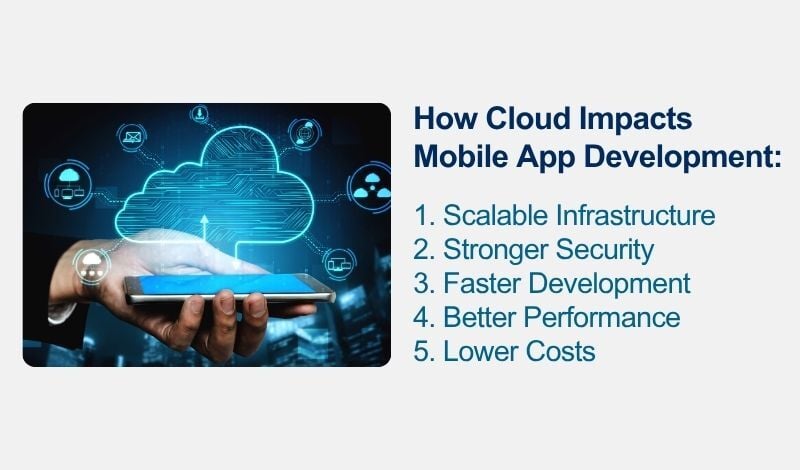 How Cloud Impacts Mobile App Development