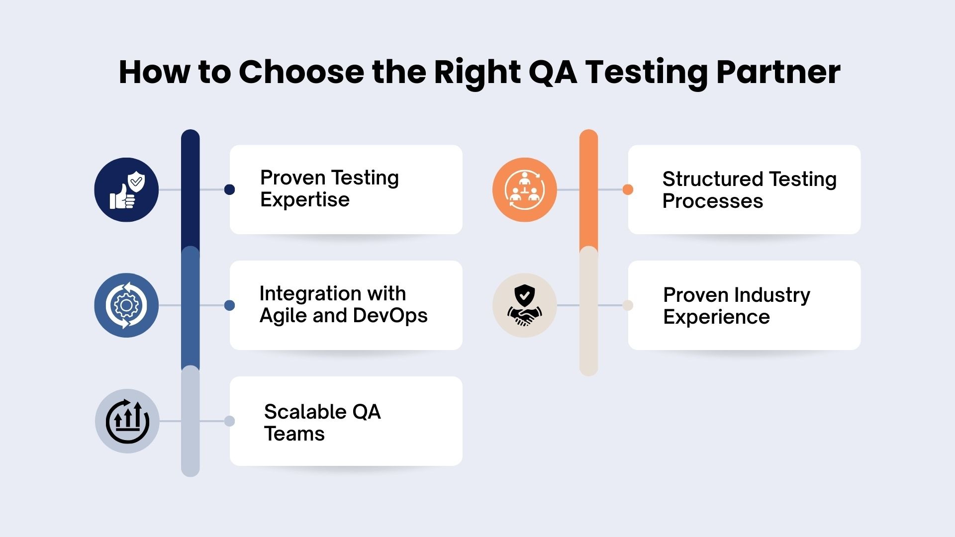 How to Choose the Right QA Testing Partner