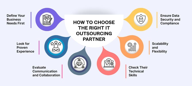 How-to-Choose-the-Right-IT-Outsourcing-Partner