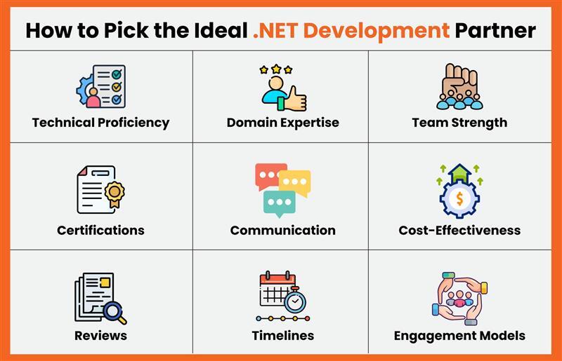 Choosing The Right .NET Development Partner | Blog