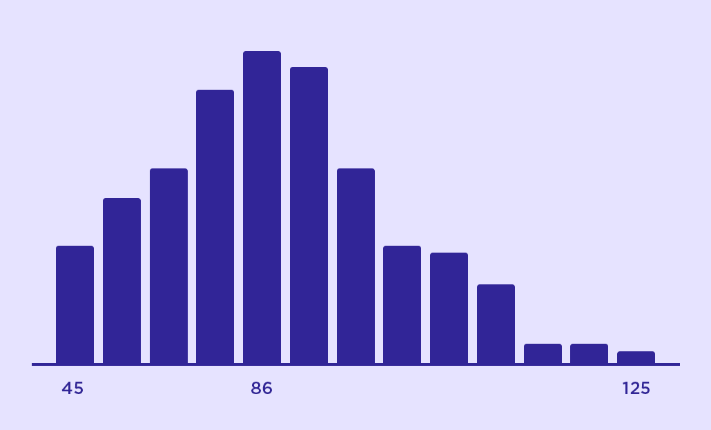 Salary Graph