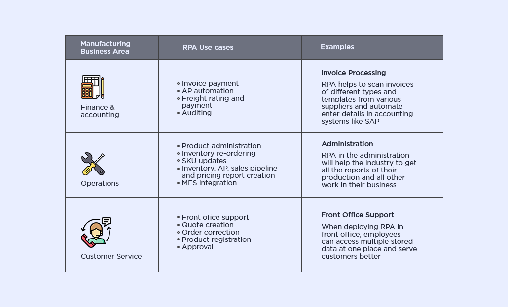 Transform Manufacturing Success with RPA Solutions