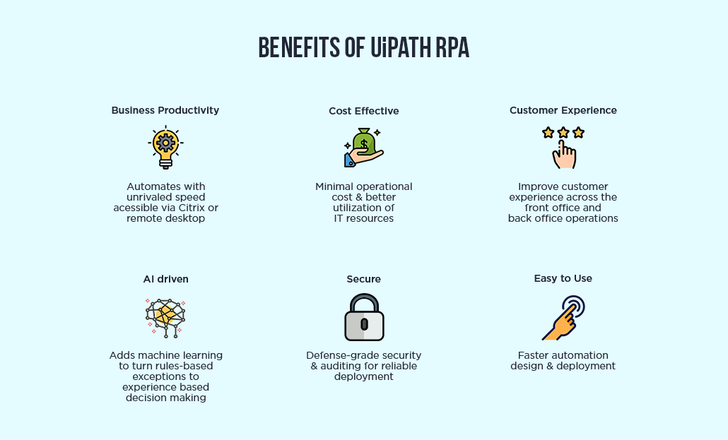 uipath pricing