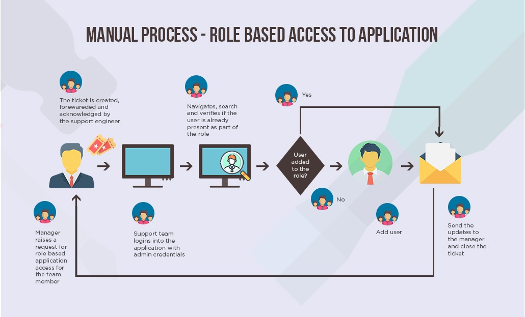 Partina City passe bag Introduction To Robotic Process Automation (RPA) - The Future Of Business Process  Management