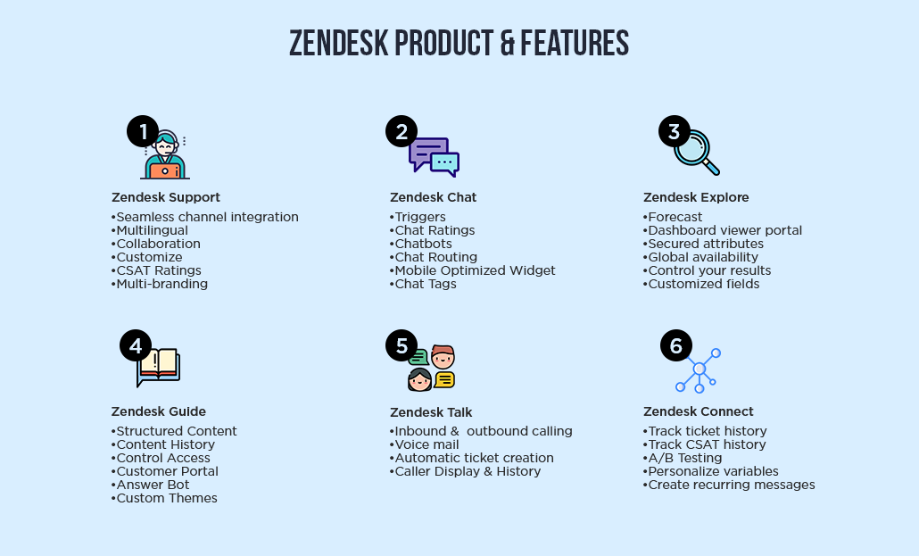 28 Important Zendesk features for Better Customer Support