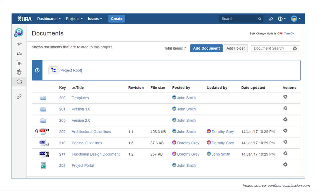 Using confluence for project management