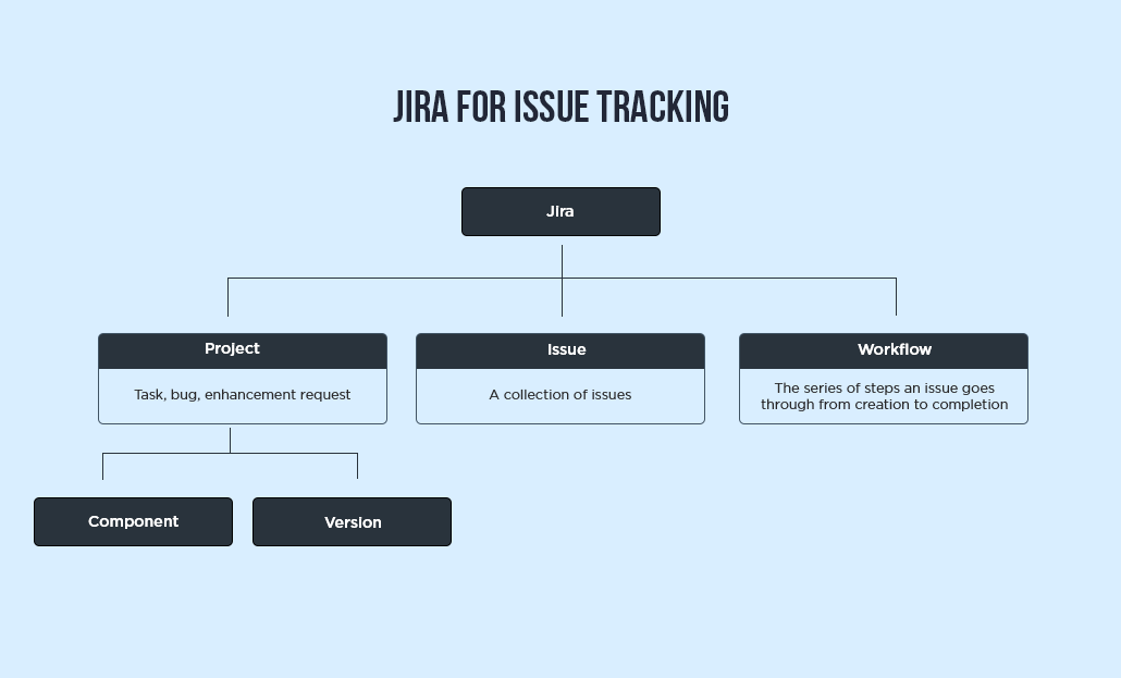 Jira структура проектов