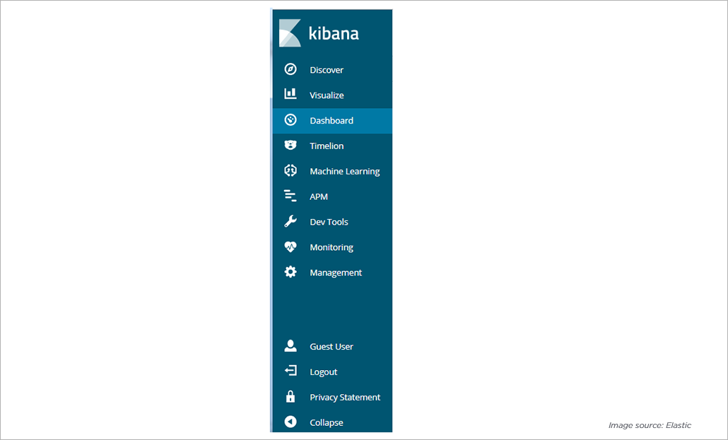 What is Kibana Used for? –10 Important Features to Know