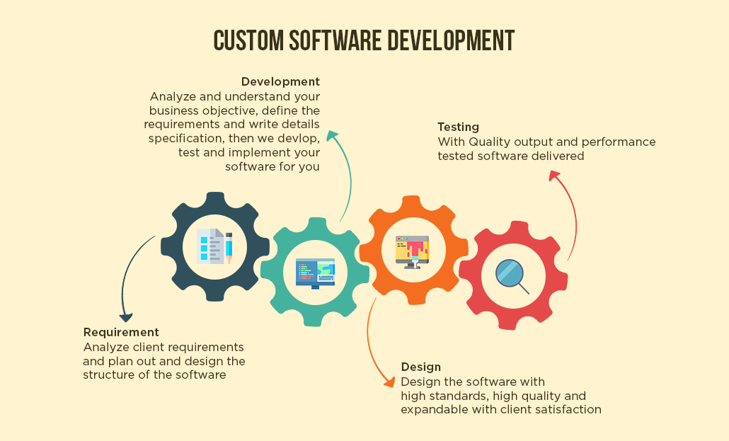 How Software Development Is Transforming the Healthcare Sector