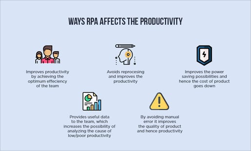 How will RPA improve the Productivity of Teams in Front and Back Office