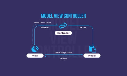 Top Design Patterns for Mobile App Development Explained
